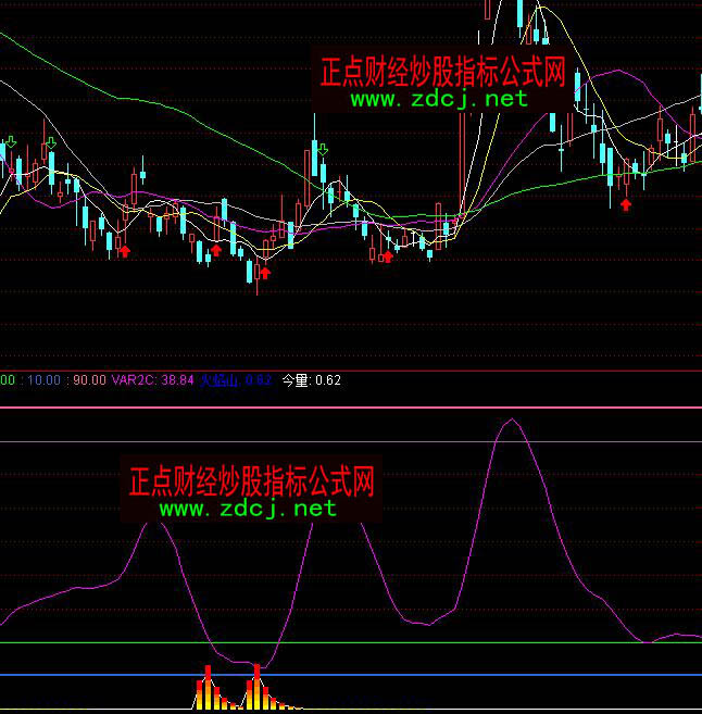 ͨ�_���������}����څ���\�ӷ���ָ�˹�ʽ