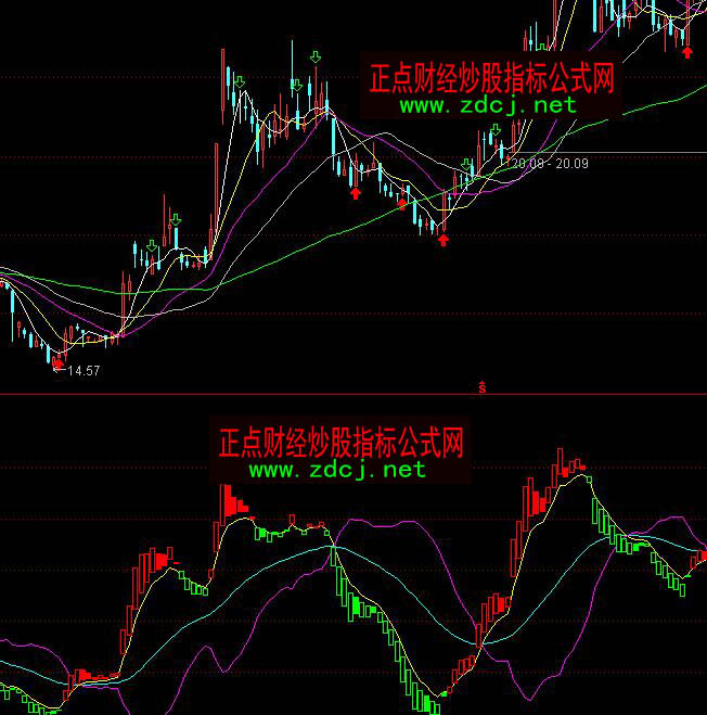 ͨ�_���f��ɢ���Ƕ�ָ�˹�ʽ