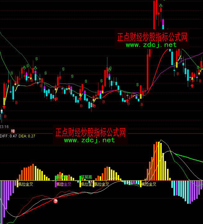 ͨ�_�Ž���MACD��λ���ױ��x�x��ָ�˹�ʽ