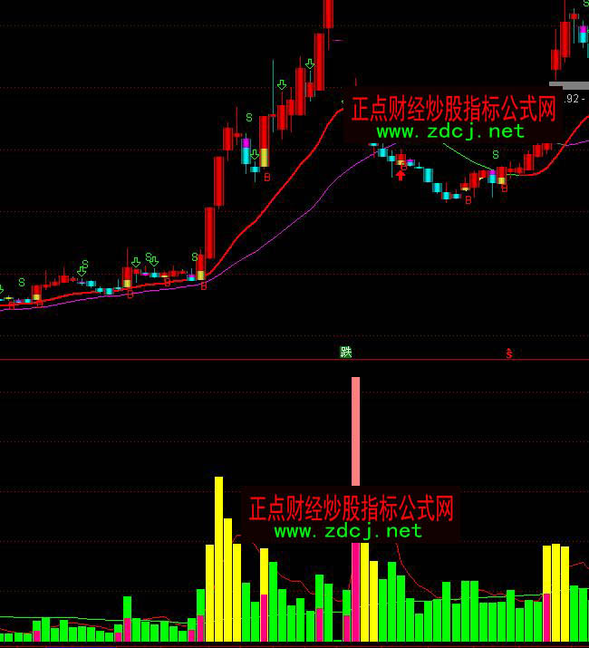 ͨ�_�œQ��ɫ���ɽ�������ָ�˹�ʽ