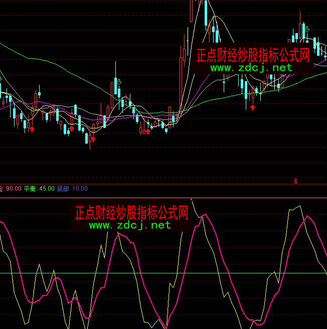 ͨ�_�ŵ����h�h�����I�uָ�˹�ʽ