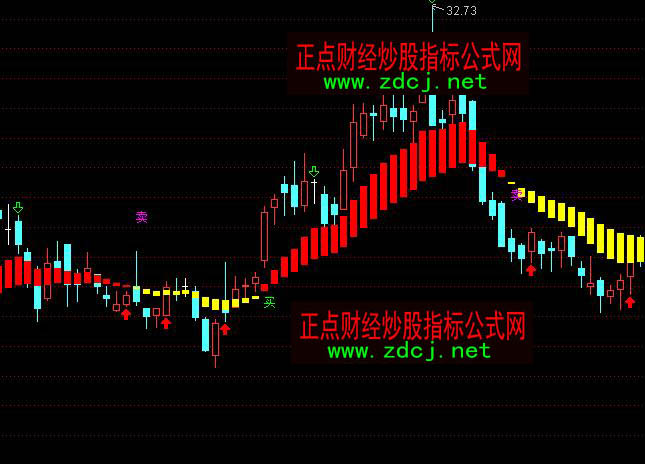 ͨ�_���I�u�L������tɫ�ֹ����Dָ�˹�ʽ