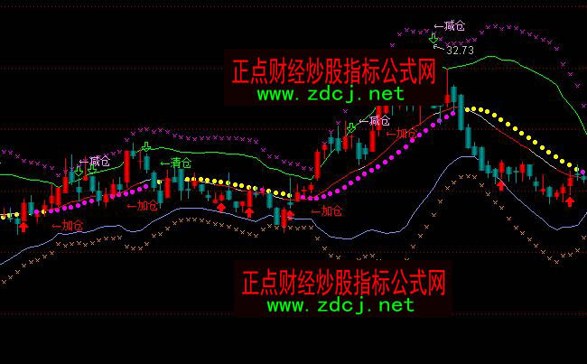 ͨ�_�Ų���ţ�R�I��ӂ}�p�}��}�ٱP���Dָ�˹�ʽ