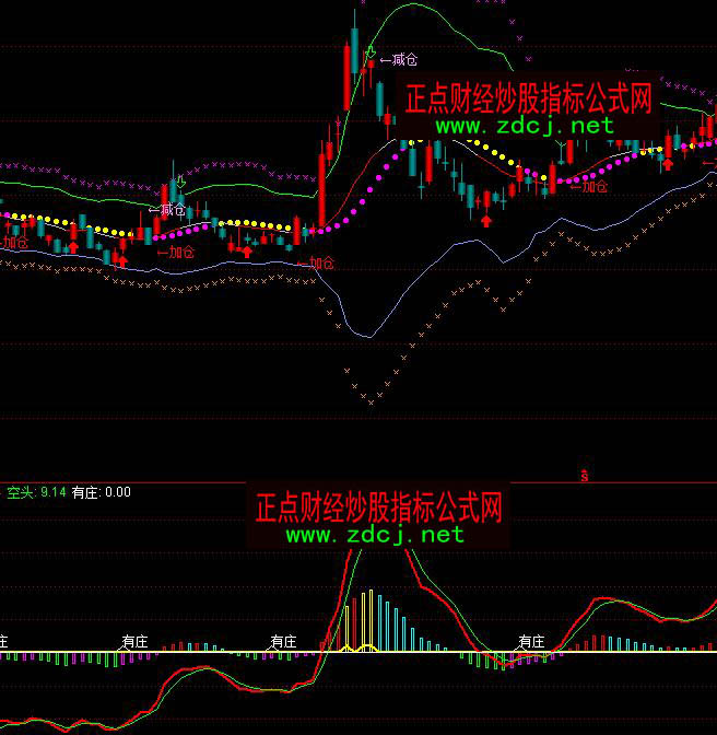 ͨ�_�ŷ֕r���f�����رPָ�˹�ʽ