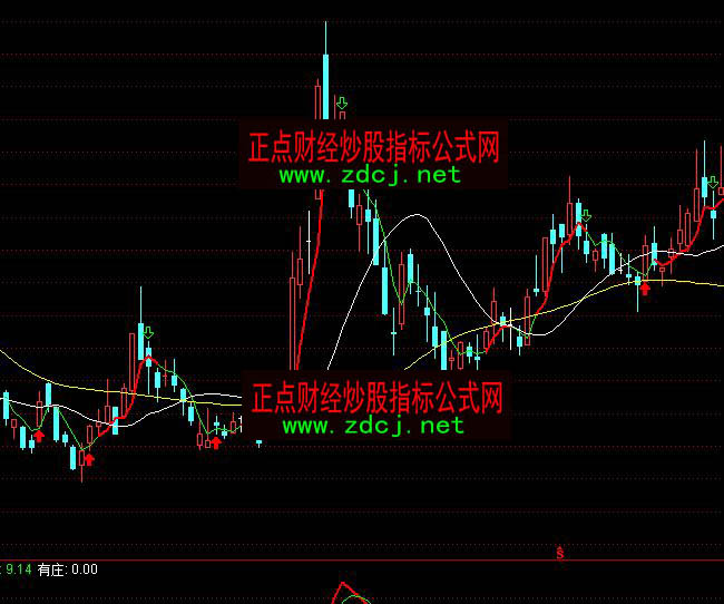 ͨ�_�Ű��ϲٱP���I�u���Dָ�˹�ʽ