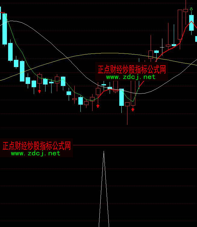 ͨ�_���I�cָʾ����ָ�˹�ʽ