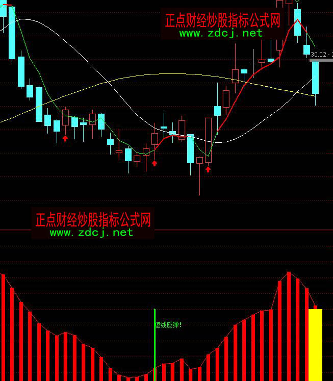 ͨ�_�Ŷ̾��옌�̾����Rָ�˹�ʽ