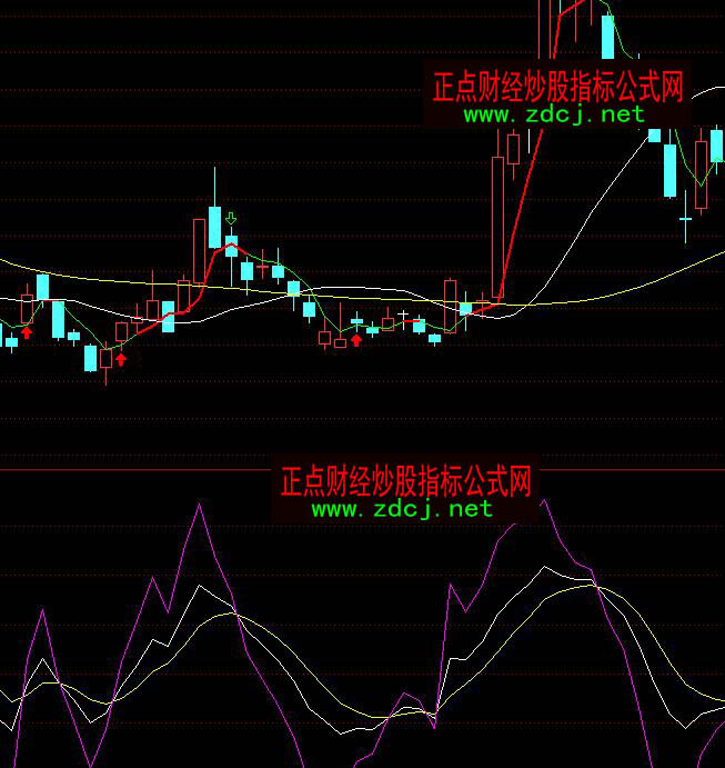 ͨ�_�Ŵ�֩��KDJ�ױ��x�I�cָ�˹�ʽ