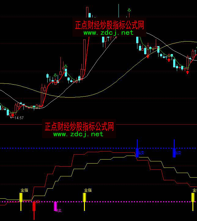 ͨ�_������ͬ�x�I�����ָ�˹�ʽ