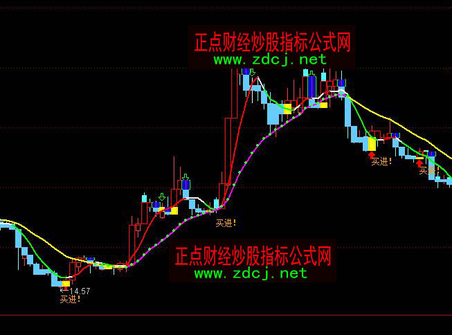 ͨ�_���S�е��I�M���Dָ�˹�ʽ