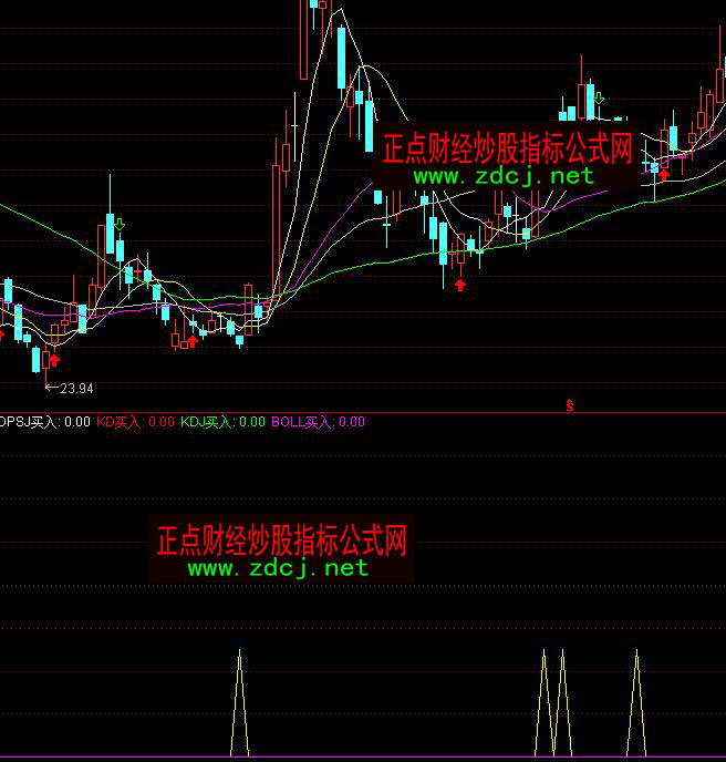 ͨ�_�Ō�����ʾ5��1������ָ̖�˹�ʽ