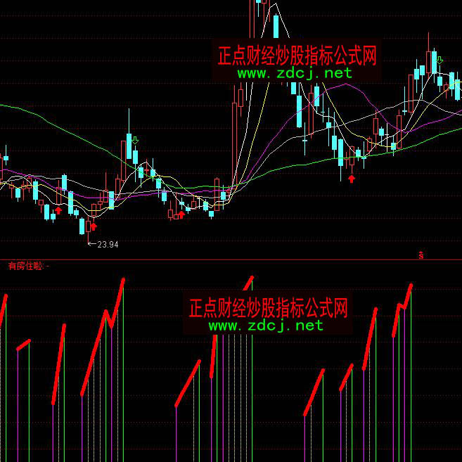 ͨ�_(d��)���з���܇����I�uָ��(bi��o)��ʽ