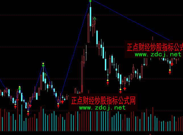 ͨ�_(d��)���pՓ�ИЯB�ӳɽ������Dָ��(bi��o)��ʽ