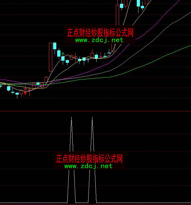 ͨ�_(d��)�������ɽ����x���I�c(di��n)ָ��(bi��o)��ʽ