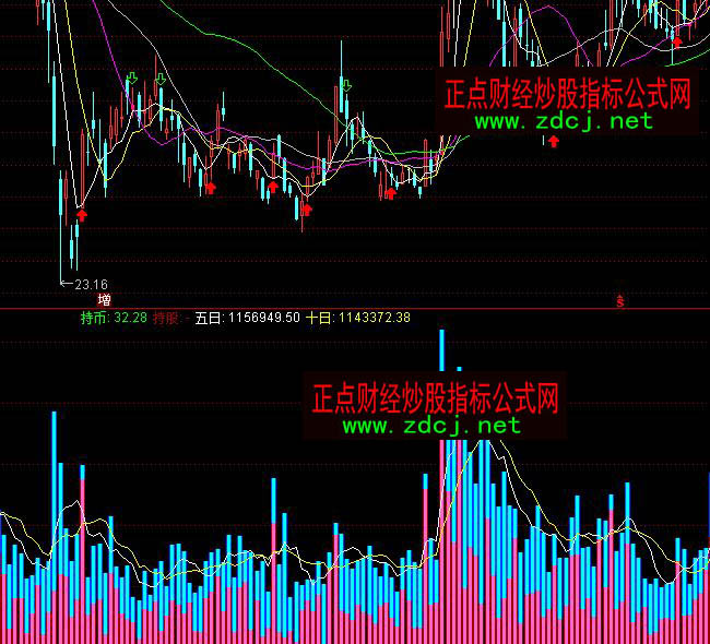 ͨ�_����ʳɽ��������÷�ָ�˹�ʽ