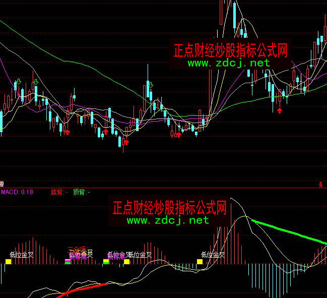 ͨ�_��MACD��ȫ��x��ָ�˹�ʽ