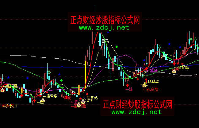 ͨ�_��Ǭ���󷨵ױ��x���R���Dָ�˹�ʽ