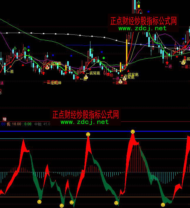 ͨ�_�ŵ��I���u���βٱPָ�˹�ʽ