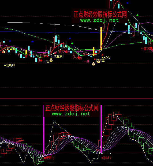 ͨ�_���f���A�r�x���I��ָ�˹�ʽ