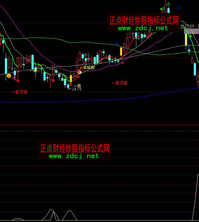 ͨ�_���R�����x���I�M����ָ�˹�ʽ