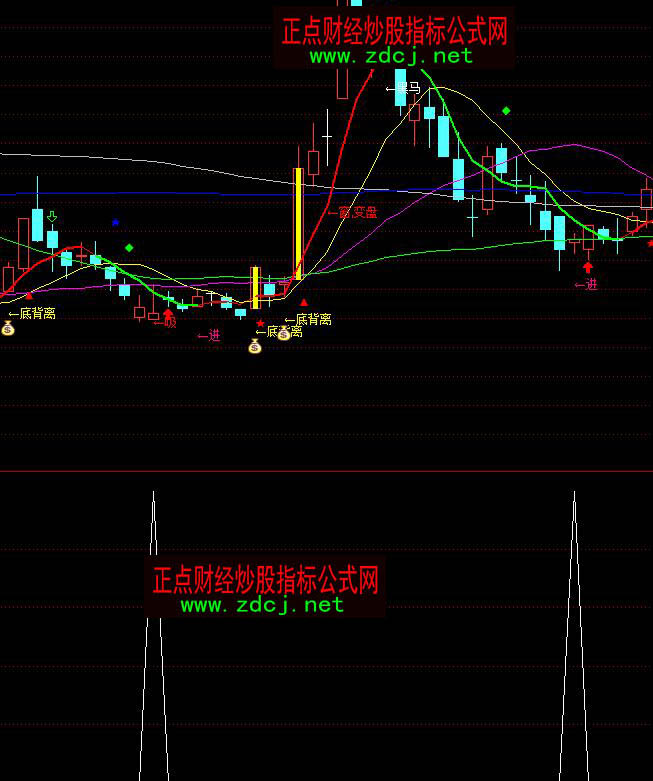 ͨ�_���о��I�c�x�ɳ���ָ�˹�ʽ