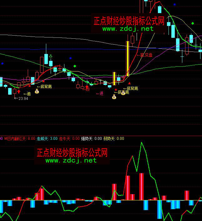 ͨ�_�ŘOƷDDX���ܶ�շ���ָ�˹�ʽ