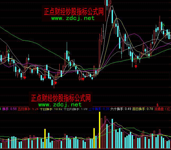 ͨ�_�������D�ɽ�����ô��ָ�˹�ʽ