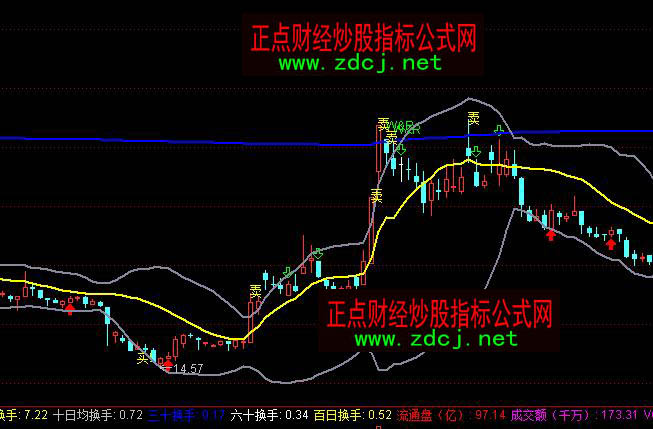 ͨ�_�Ų��ּ��Ј��ɱ������I�u���Dָ�˹�ʽ