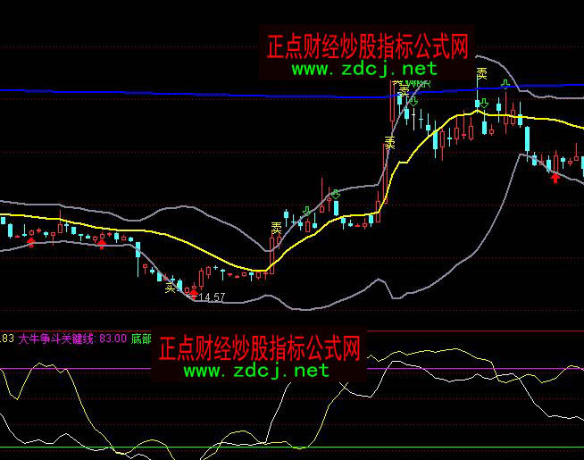 ͨ�_���Ј������Y��ɢ���Y��ӳ����ָ�˹�ʽ