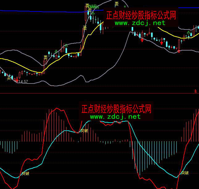 ͨ�_��ͻ���I����λ�u��ָ�˹�ʽ