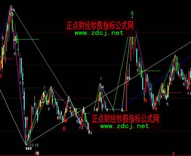 ͨ�_�Ų����ΑB�������Dָ�˹�ʽ