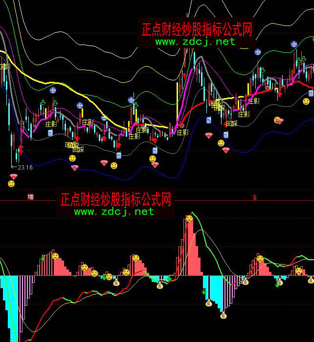 ͨ�_��MACD�t�I�G�uָ�˹�ʽ