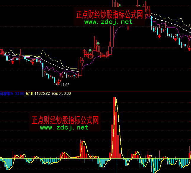 ͨ�_(d��)����������ղ���ָ��(bi��o)��ʽ