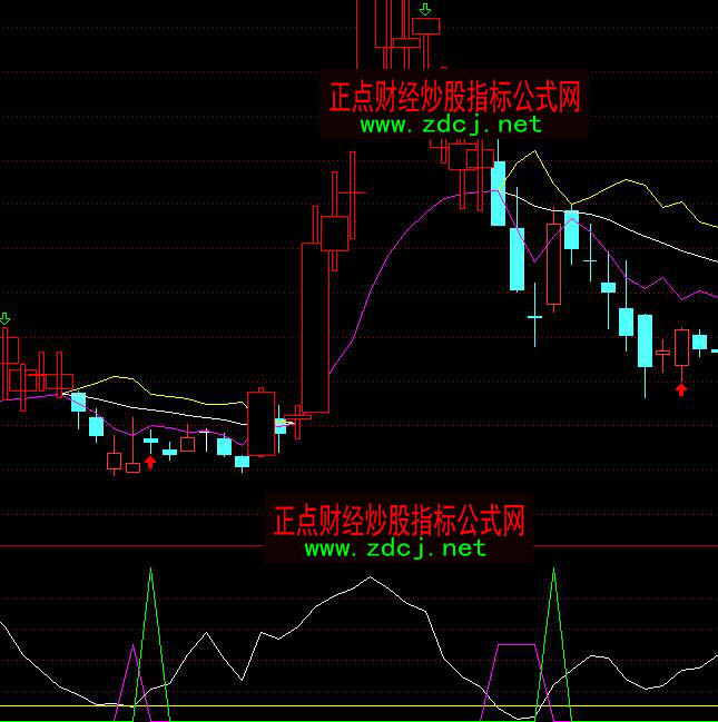 ͨ�_�Ŝy�������׽��}ָ�˹�ʽ