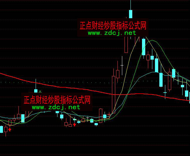 ͨ�_(d��)�ů�ţڅ��(sh��)�ٱP�Dָ��(bi��o)��ʽ