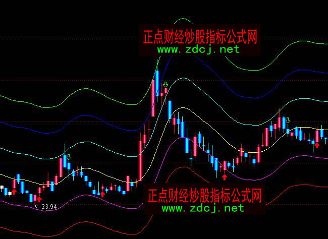 ͨ�_�ū@���˽Y(ji��)ͨ���ٱPָ��(bi��o)��ʽ