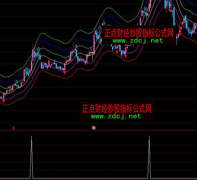 ͨ�_(d��)�������ڼ��x�ɶ̾��I�cָ��(bi��o)��ʽ