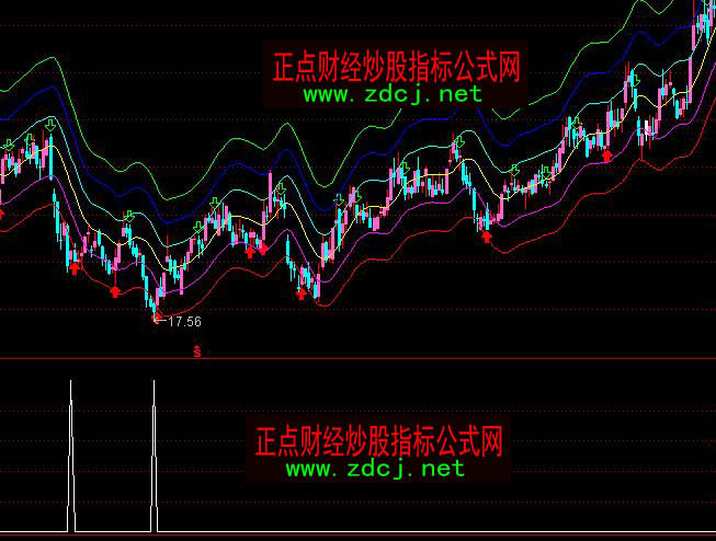 ͨ�_�ź��R�����x�ɳ��׽��}ָ�˹�ʽ