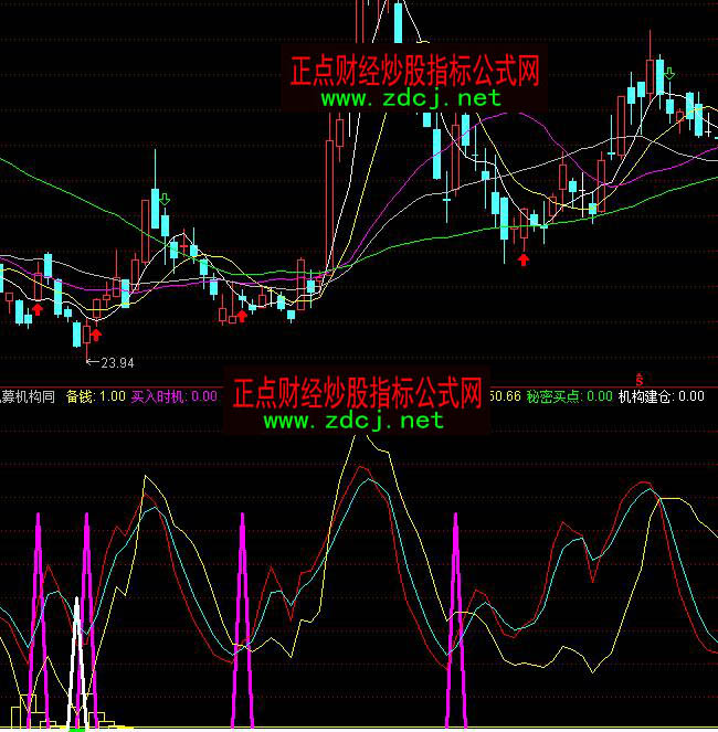 ͨ�_(d��)���c˽ļ�C(j��)��(g��u)ͬ�M(j��n)���I�u�ٱPָ��(bi��o)��ʽ