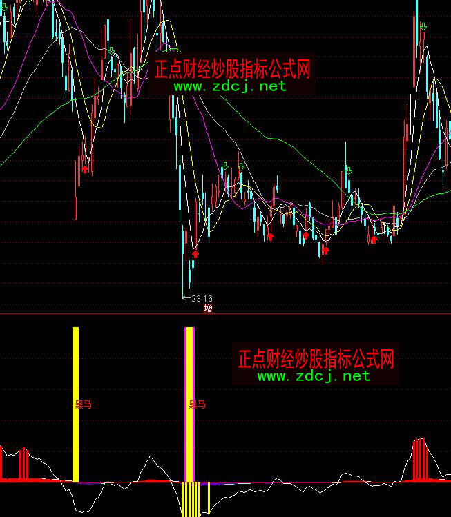 ͨ�_�Ŷ�����ᘺ��R����ָ�˹�ʽ