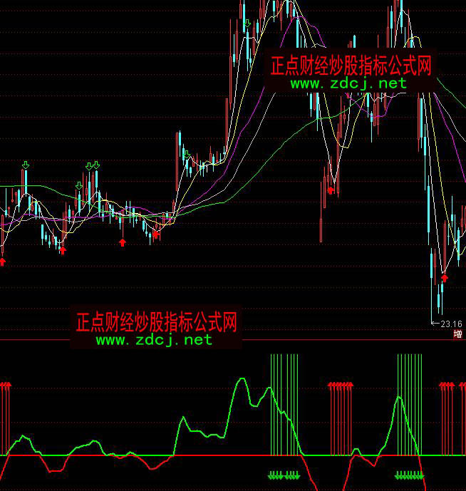 ͨ�_(d��)��ӯ̝�?sh��)ײٱP(p��n)ָ��(bi��o)��ʽ