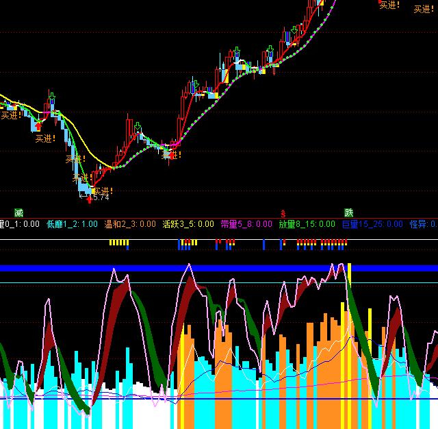 ͨ�_��VOL�ɽ�������O�yָ�˹�ʽ