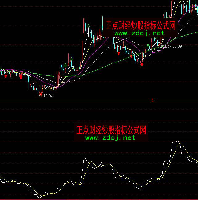 ͨ�_��asi��obv�B�ӽ���I�������u��ָ�˹�ʽ