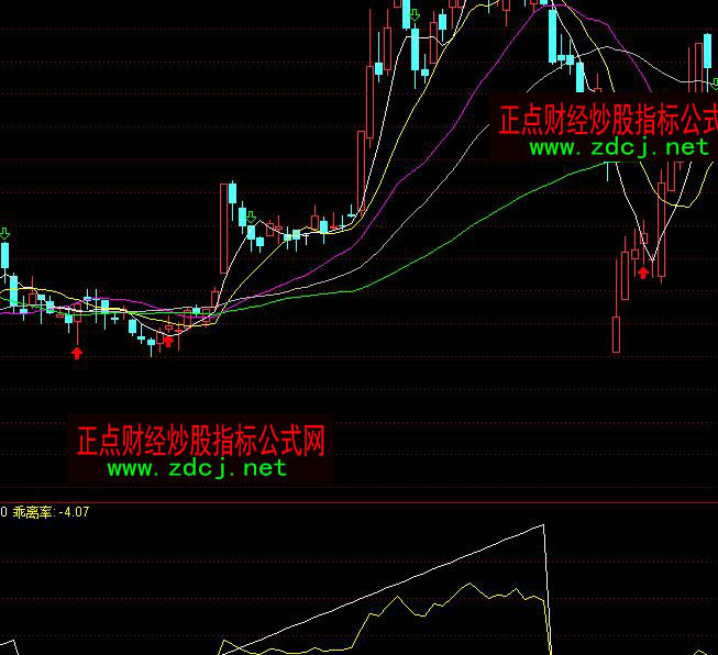 ͨ�_�ź��R���w���򲨶βٱPָ�˹�ʽ