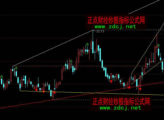 ͨ�_��܉���������c֧�����Dָ�˹�ʽ