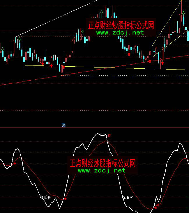 ͨ�_��ٍ�˃ɱ�����I��ָ�˹�ʽ