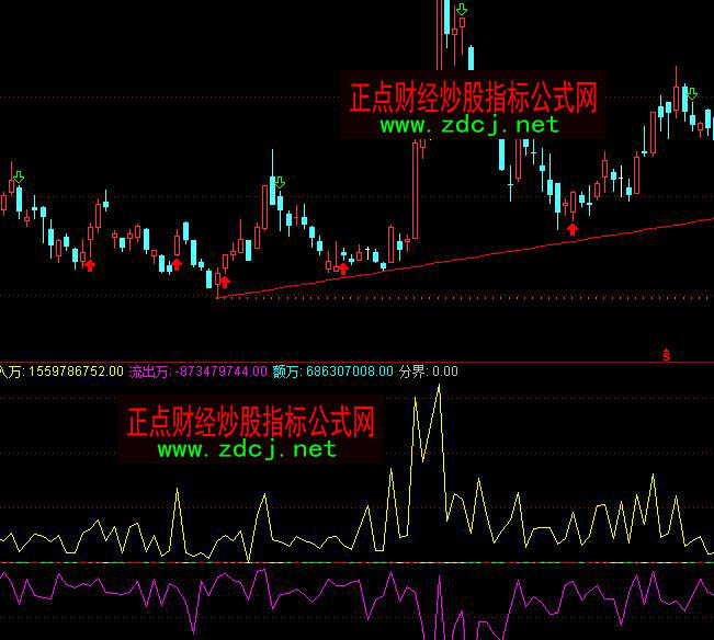 ͨ�_�������Y��������ָ�˹�ʽ