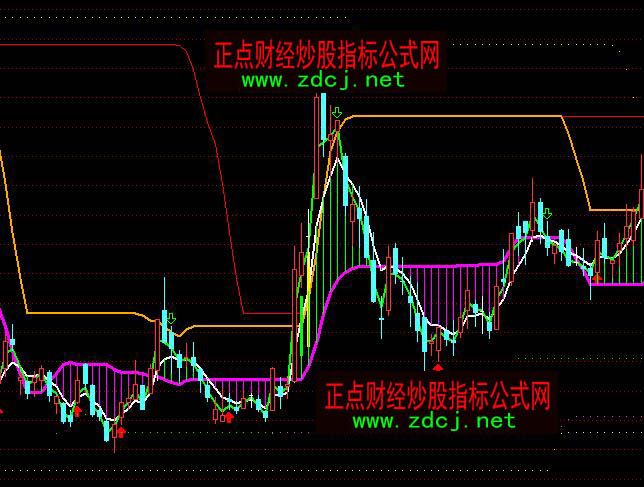 ͨ�_(d��)�ű��q����(d��ng)�I�c(di��n)ָ��(bi��o)��ʽ