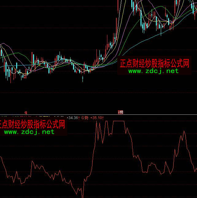 ͬ����Ј��ӑB������ָۙ�˹�ʽ