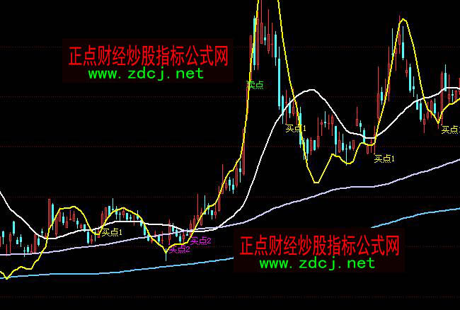 ͬ��������_���I�c�u�cָ�˹�ʽ